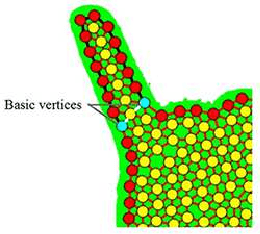 Figure 3 for A New GNG Graph-Based Hand Gesture Recognition Approach