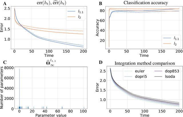 Figure 3 for The Reflectron: Exploiting geometry for learning generalized linear models