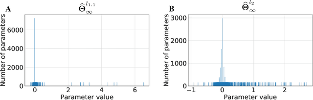 Figure 2 for The Reflectron: Exploiting geometry for learning generalized linear models