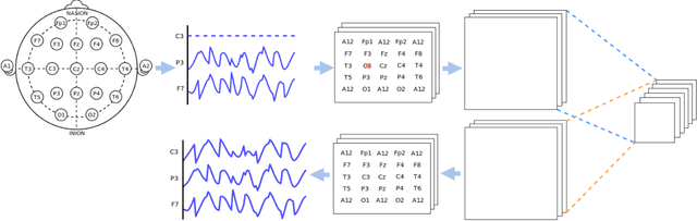 Figure 2 for EEG Channel Interpolation Using Deep Encoder-decoder Netwoks
