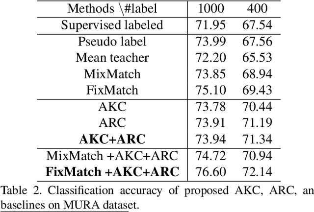 Figure 3 for Adaptive Consistency Regularization for Semi-Supervised Transfer Learning