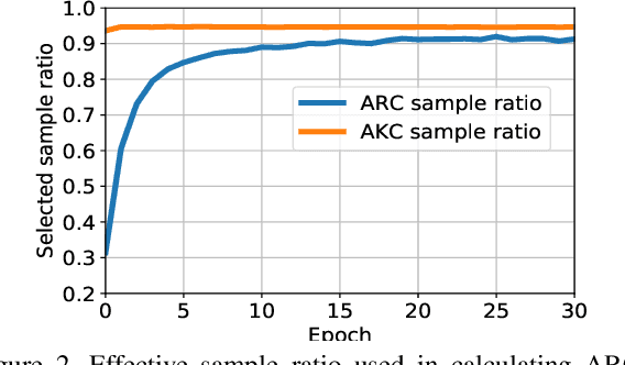 Figure 4 for Adaptive Consistency Regularization for Semi-Supervised Transfer Learning