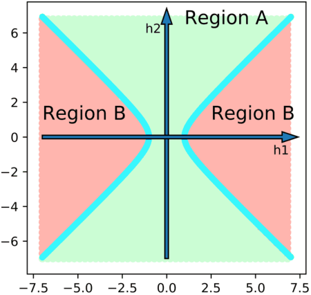 Figure 3 for DeepSquare: Boosting the Learning Power of Deep Convolutional Neural Networks with Elementwise Square Operators