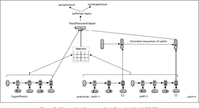 Figure 3 for An Inference Approach To Question Answering Over Knowledge Graphs