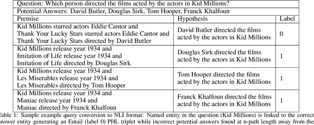 Figure 2 for An Inference Approach To Question Answering Over Knowledge Graphs