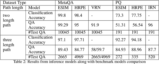 Figure 4 for An Inference Approach To Question Answering Over Knowledge Graphs