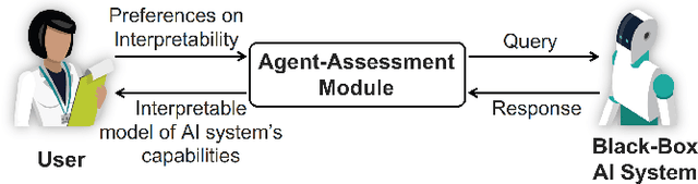 Figure 1 for Learning Causal Models of Autonomous Agents using Interventions