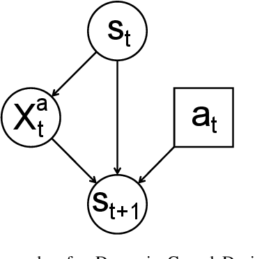 Figure 3 for Learning Causal Models of Autonomous Agents using Interventions