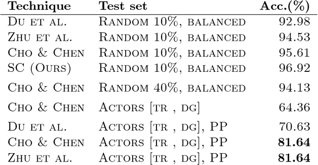 Figure 1 for Recurrent Semi-supervised Classification and Constrained Adversarial Generation with Motion Capture Data