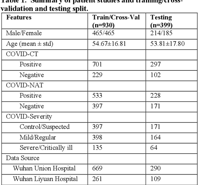 Figure 1 for COVID-MTL: Multitask Learning with Shift3D and Random-weighted Loss for Automated Diagnosis and Severity Assessment of COVID-19