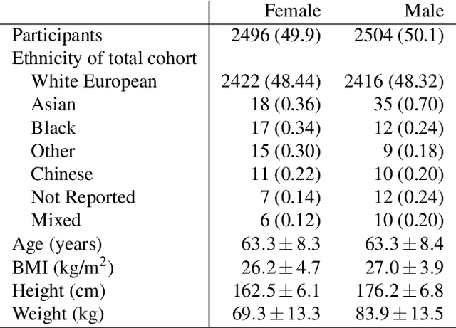 Figure 1 for Large-Scale Analysis of Iliopsoas Muscle Volumes in the UK Biobank