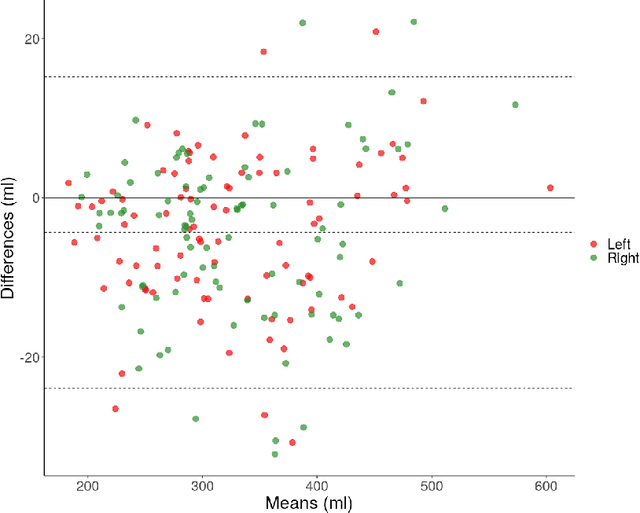 Figure 3 for Large-Scale Analysis of Iliopsoas Muscle Volumes in the UK Biobank