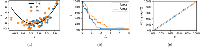 Figure 1 for Diagnostic Tool for Out-of-Sample Model Evaluation