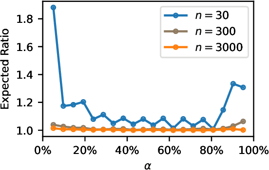Figure 2 for Diagnostic Tool for Out-of-Sample Model Evaluation