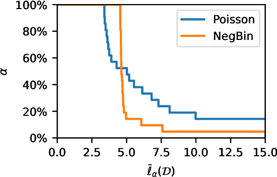 Figure 3 for Diagnostic Tool for Out-of-Sample Model Evaluation