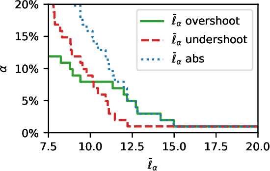 Figure 4 for Diagnostic Tool for Out-of-Sample Model Evaluation