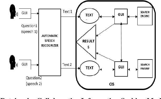 Figure 1 for Voice Information Retrieval In Collaborative Information Seeking