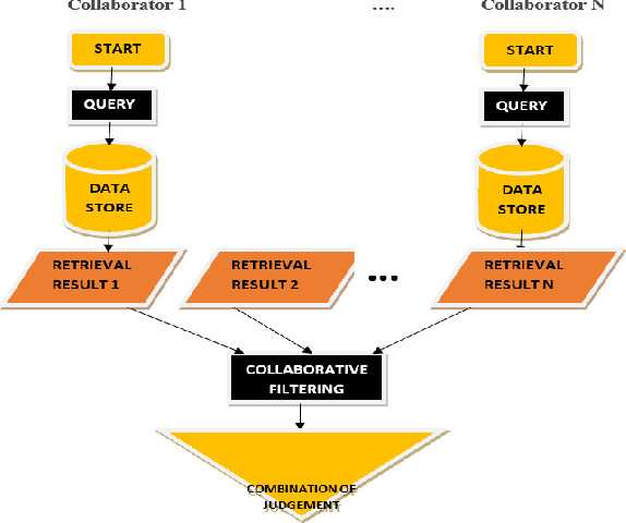 Figure 3 for Voice Information Retrieval In Collaborative Information Seeking