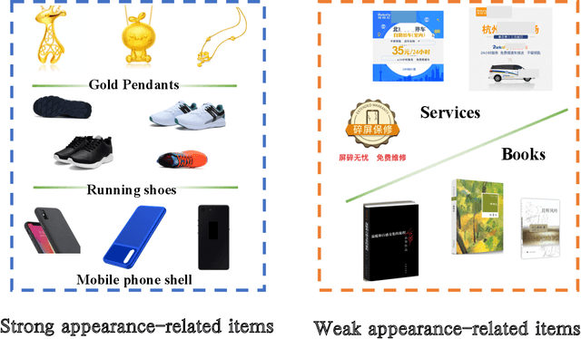 Figure 1 for Inferring the Importance of Product Appearance: A Step Towards the Screenless Revolution