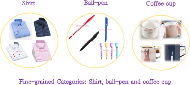 Figure 3 for Inferring the Importance of Product Appearance: A Step Towards the Screenless Revolution