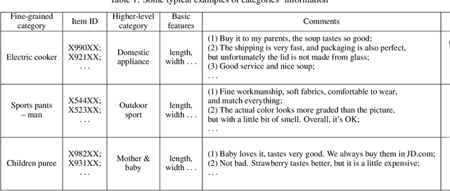 Figure 2 for Inferring the Importance of Product Appearance: A Step Towards the Screenless Revolution