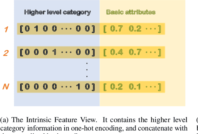 Figure 4 for Inferring the Importance of Product Appearance: A Step Towards the Screenless Revolution