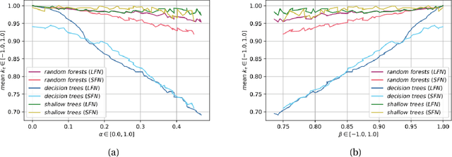 Figure 3 for Label Ranking through Nonparametric Regression