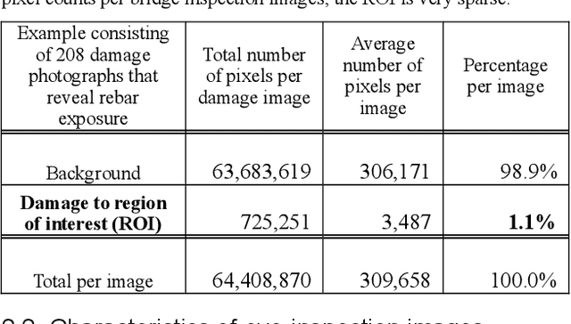 Figure 2 for Per-pixel Classification Rebar Exposures in Bridge Eye-inspection