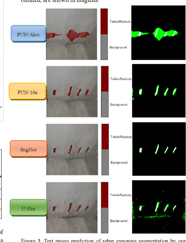 Figure 4 for Per-pixel Classification Rebar Exposures in Bridge Eye-inspection