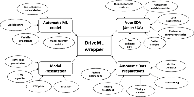 Figure 1 for DriveML: An R Package for Driverless Machine Learning