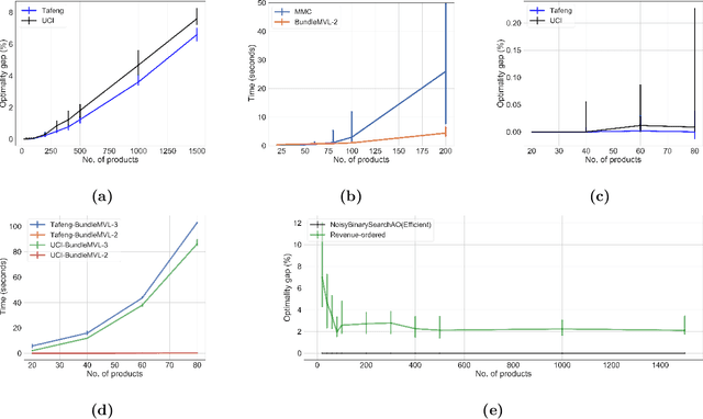 Figure 4 for Multi-Purchase Behavior: Modeling and Optimization