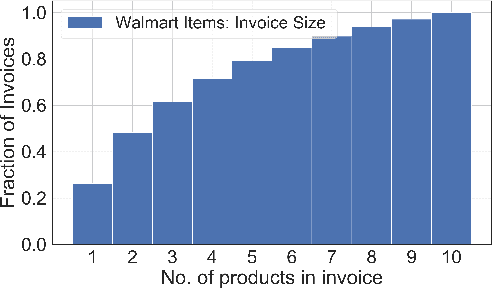 Figure 2 for Multi-Purchase Behavior: Modeling and Optimization