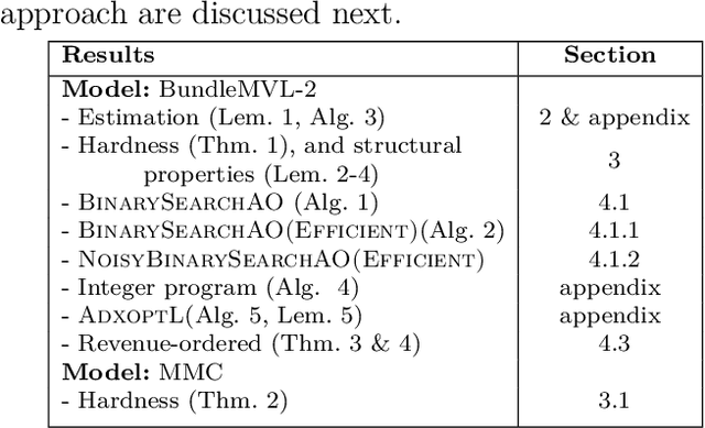 Figure 1 for Multi-Purchase Behavior: Modeling and Optimization