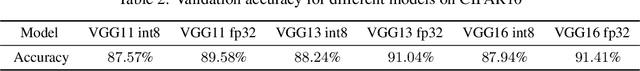 Figure 4 for NITI: Training Integer Neural Networks Using Integer-only Arithmetic
