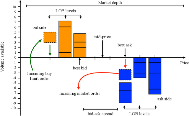 Figure 1 for Deep Reinforcement Learning for Active High Frequency Trading