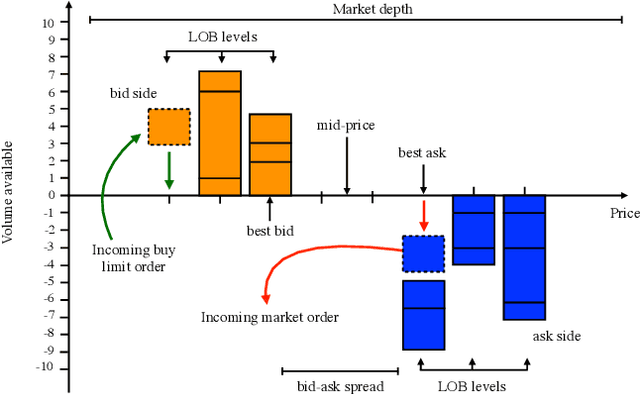 Figure 1 for Deep Reinforcement Learning for Active High Frequency Trading