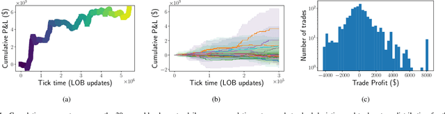 Figure 4 for Deep Reinforcement Learning for Active High Frequency Trading