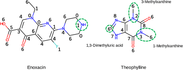 Figure 4 for Molecular Substructure-Aware Network for Drug-Drug Interaction Prediction