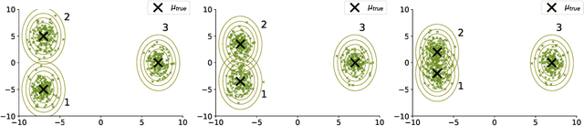 Figure 3 for Deterministic Approximate EM Algorithm; Application to the Riemann Approximation EM and the Tempered EM