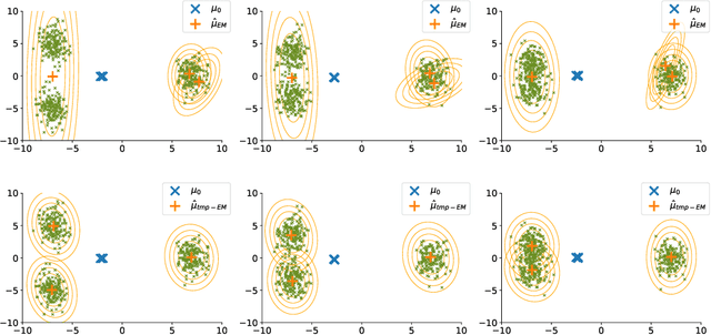 Figure 4 for Deterministic Approximate EM Algorithm; Application to the Riemann Approximation EM and the Tempered EM