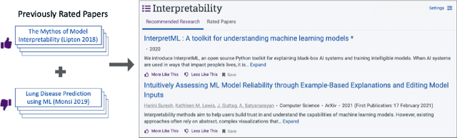 Figure 3 for FeedLens: Polymorphic Lenses for Personalizing Exploratory Search over Knowledge Graphs