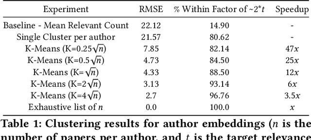 Figure 2 for FeedLens: Polymorphic Lenses for Personalizing Exploratory Search over Knowledge Graphs