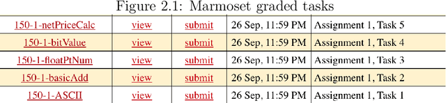 Figure 1 for Predicting student performance using data from an auto-grading system
