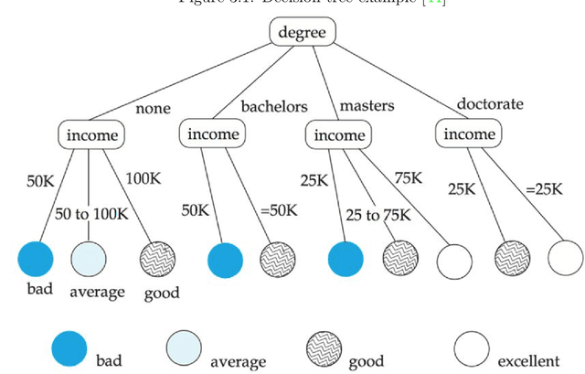Figure 2 for Predicting student performance using data from an auto-grading system