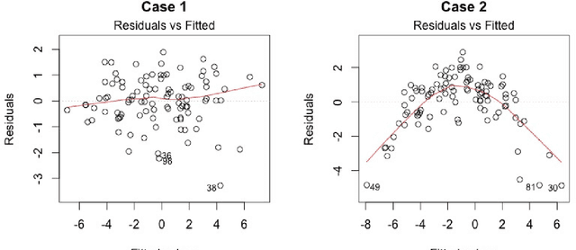 Figure 3 for Predicting student performance using data from an auto-grading system