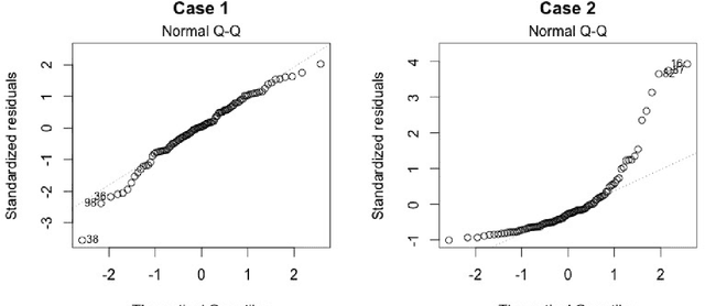 Figure 4 for Predicting student performance using data from an auto-grading system