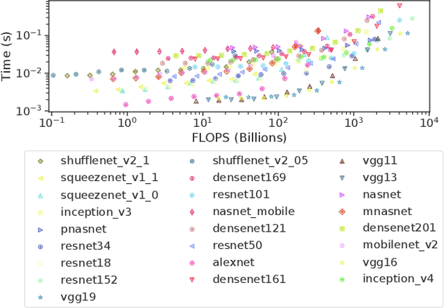 Figure 2 for EmBench: Quantifying Performance Variations of Deep Neural Networks across Modern Commodity Devices