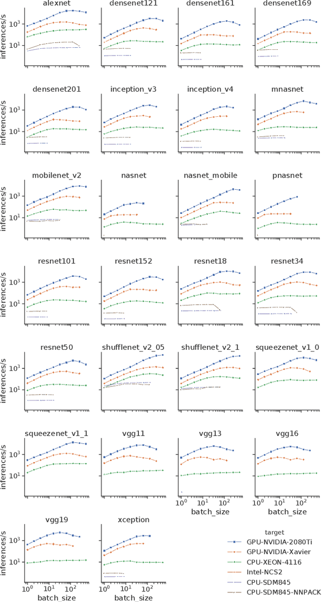 Figure 4 for EmBench: Quantifying Performance Variations of Deep Neural Networks across Modern Commodity Devices