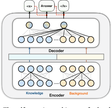 Figure 3 for LaKo: Knowledge-driven Visual Question Answering via Late Knowledge-to-Text Injection