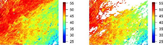 Figure 1 for MuyGPs: Scalable Gaussian Process Hyperparameter Estimation Using Local Cross-Validation